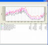 Gene6 FTP Server - Live traffic 100Mbs server